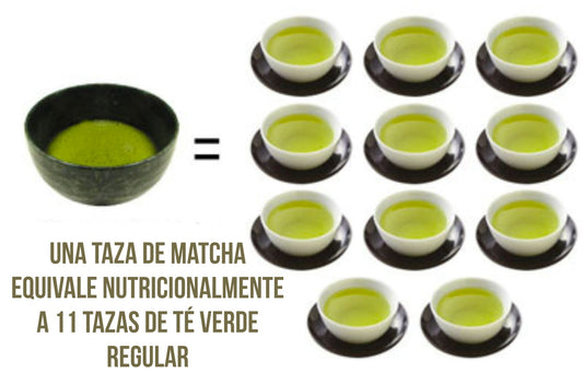Matcha, Beneficios de Salud